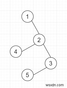 Pythonのツリーで、距離が正確にkである頂点の個別のペアの数を見つけます 