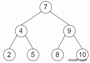 PythonでO（n）時間とO（1）空間でBSTの中央値を見つける 