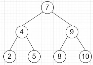 PythonでO（n）時間とO（1）空間でBSTの中央値を見つける 