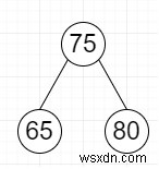 Pythonで同じ左と右のサブツリーを持つ最大のサブツリーを検索します 