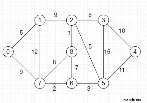 Pythonのソースからkを超える長さのパスがあるかどうかを確認します 