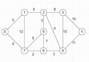 Pythonのソースからkを超える長さのパスがあるかどうかを確認します 