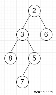 与えられた二分木の垂直レベルがPythonでソートされているかどうかを確認します 