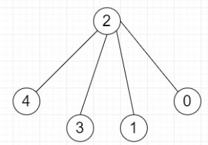 無向グラフにPythonで指定されたサイズの独立集合が含まれているかどうかを確認します 