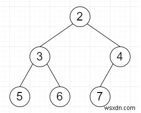 Pythonで特定の二分木で最大の完全なサブツリーを見つける 