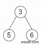 Pythonで特定の二分木で最大の完全なサブツリーを見つける 