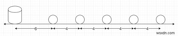 Pythonで等距離でアイテムを収集するためにカバーされる距離を見つける 