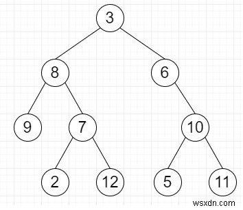 Pythonで同じレベルの葉のデータの合計の乗算を見つける 