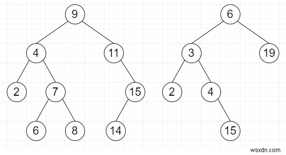 ペア要素がPythonの異なるBSTにあるように、指定された合計を持つペアを検索します 