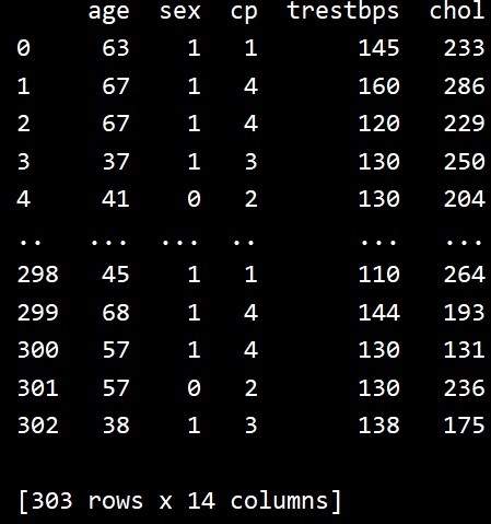Python-Pandas .query（）メソッドを使用したデータのフィルタリング 