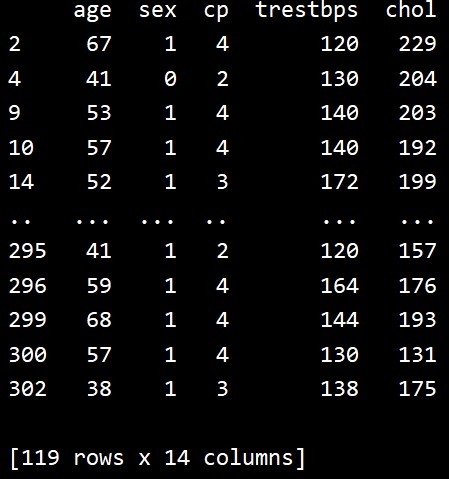 Python-Pandas .query（）メソッドを使用したデータのフィルタリング 