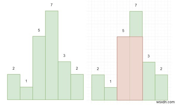 Pythonのヒストグラムで最大の長方形 