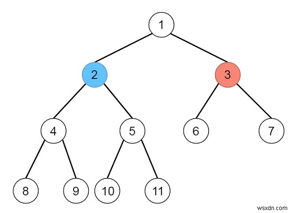 Pythonの二分木ぬりえゲーム 