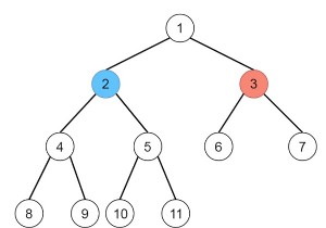 Pythonの二分木ぬりえゲーム 
