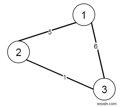 Pythonで最小コストで都市を接続する 