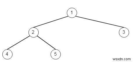 Pythonで最も深い葉の最も低い共通の祖先 