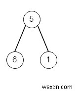 Pythonの最大平均サブツリー 