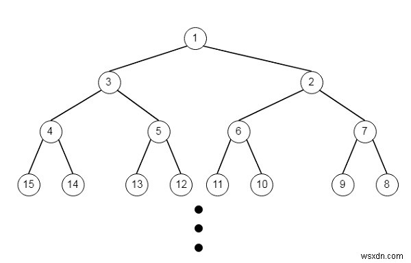 Pythonのジグザグラベル付き二分木のパス 