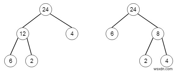 Pythonのリーフ値からの最小コストツリー 