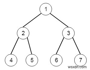 Pythonでノードを削除してフォレストを返す 