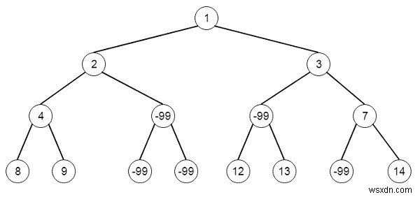 Pythonのルートからリーフへのパスのノードが不十分です 