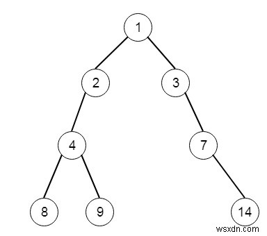 Pythonのルートからリーフへのパスのノードが不十分です 