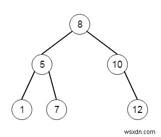 Pythonのプレオーダートラバーサルから二分探索木を構築する 
