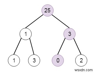 Pythonのリーフから始まる最小の文字列 