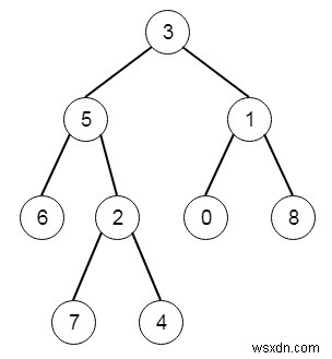 Pythonのバイナリツリーの最も低い共通の祖先 