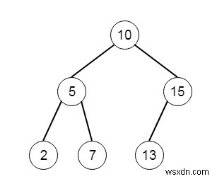 PythonのBSTでK番目に小さい要素 