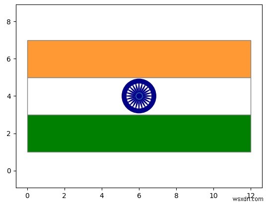 Pythonでインドの旗を作るプログラム 