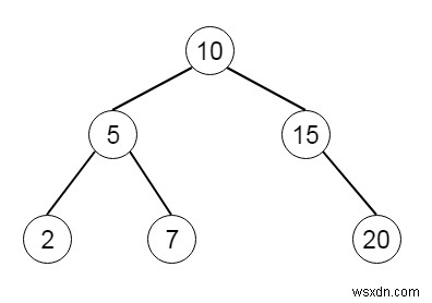 Pythonでの二分木順序トラバーサル 