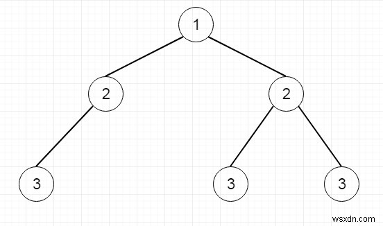 Pythonで二分木を反転する 