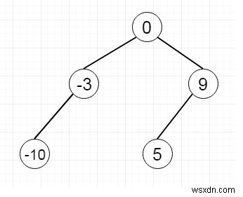 Pythonでのパスの合計 