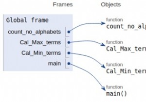 Python-program-to-convert-pos-to-sop 