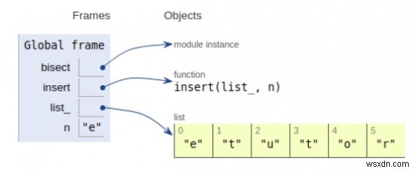 ソートされたリストに要素を挿入するPythonプログラム 