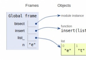 ソートされたリストに要素を挿入するPythonプログラム 
