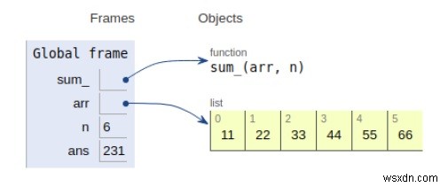 Pythonプログラムで配列の合計を見つける 