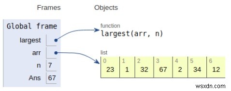 配列内の最大の要素を見つけるPythonプログラム 