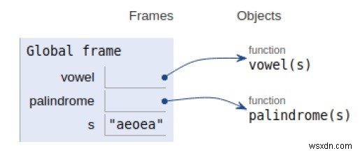 指定された文字列が母音回文であるかどうかを確認するPythonプログラム 