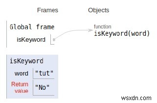 指定された文字列がキーワードであるかどうかを確認するPythonプログラム 