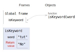 指定された文字列がキーワードであるかどうかを確認するPythonプログラム 