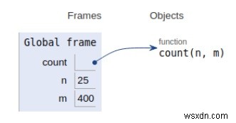 与えられた範囲内の奇数因子を持つ要素の数のためのPythonプログラム 