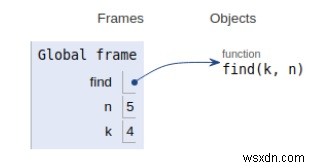 フィボナッチ数列のn番目の倍数のPythonプログラム 