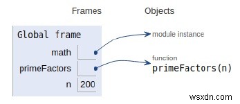 与えられた数のすべての素因数を出力する効率的なプログラムのためのPythonプログラム 