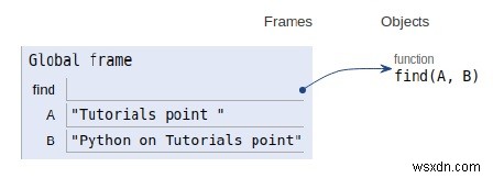 2つの文字列から珍しい単語を見つけるPythonプログラム 