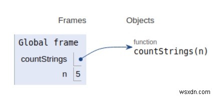 連続する1’のないバイナリ文字列の数をカウントするPythonプログラム 