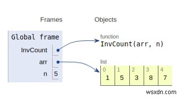 配列内の反転をカウントするPythonプログラム 