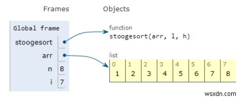 ストゥージソート用のPythonプログラム 