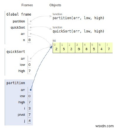 クイックソート用のPythonプログラム 